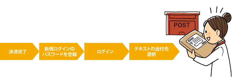 テキストの送付